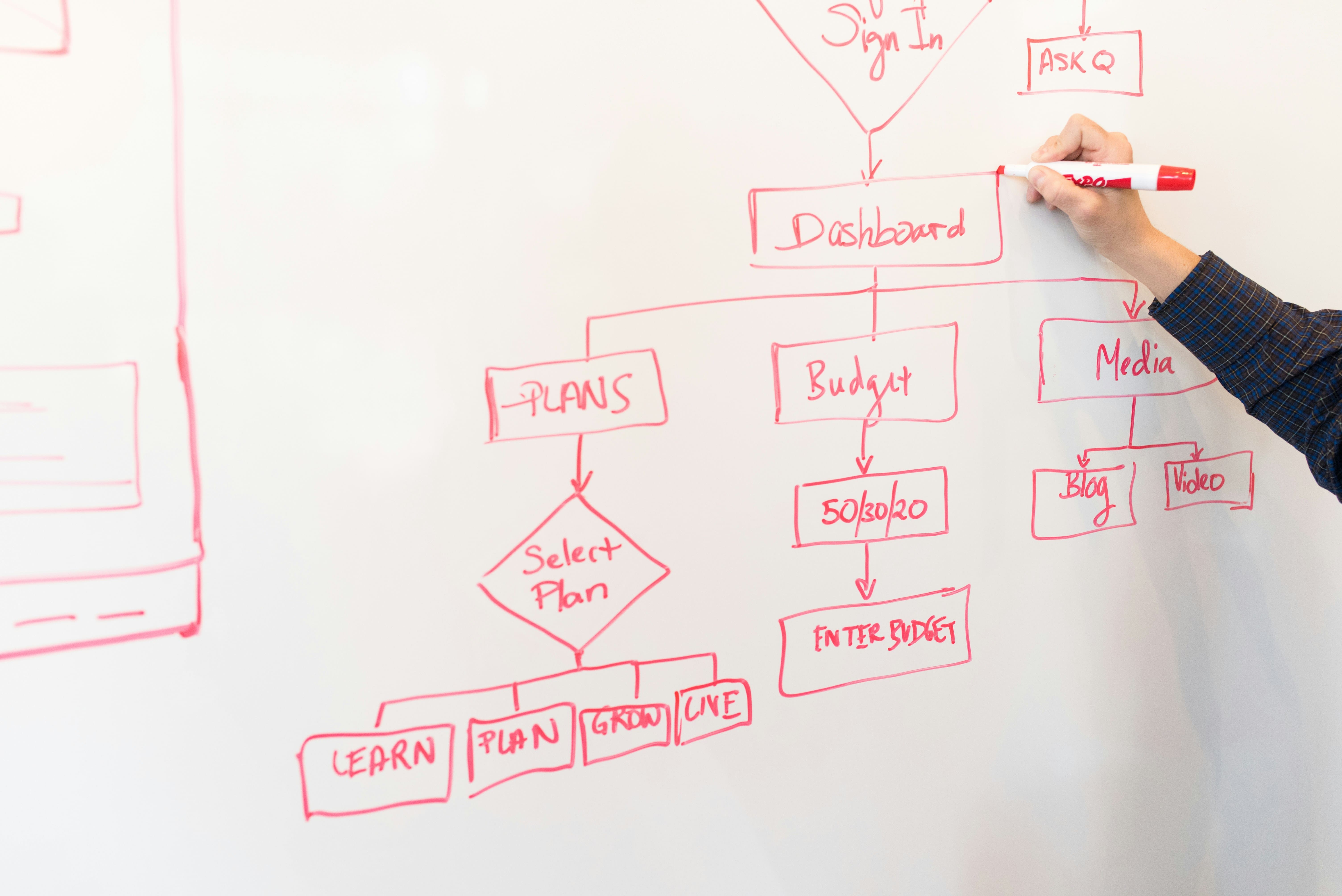Business Model Patent